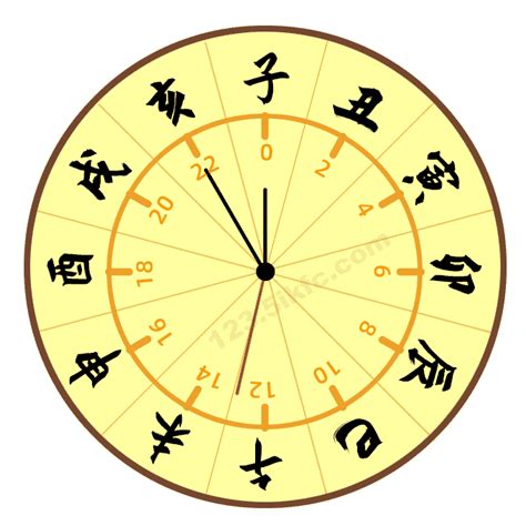 上午9點 時辰|时辰